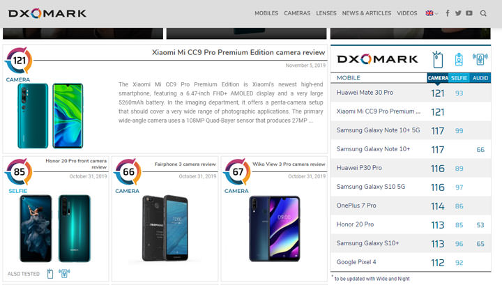 小米正式發表最頂級照相手機「小米 CC9 Pro」，五鏡頭配置、包括 1 億像素主攝，奪得 DXOMARK 121 高分！ - 阿祥的網路筆記本