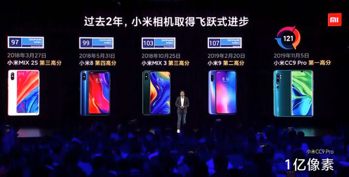 小米正式發表最頂級照相手機「小米 CC9 Pro」，五鏡頭配置、包括 1 億像素主攝，奪得 DXOMARK 121 高分！ - 阿祥的網路筆記本