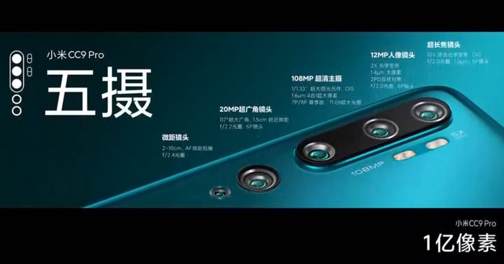 小米正式發表最頂級照相手機「小米 CC9 Pro」，五鏡頭配置、包括 1 億像素主攝，奪得 DXOMARK 121 高分！ - 阿祥的網路筆記本