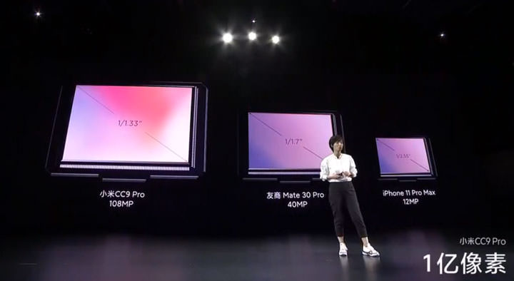 小米正式發表最頂級照相手機「小米 CC9 Pro」，五鏡頭配置、包括 1 億像素主攝，奪得 DXOMARK 121 高分！ - 阿祥的網路筆記本