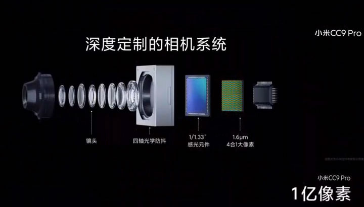 小米正式發表最頂級照相手機「小米 CC9 Pro」，五鏡頭配置、包括 1 億像素主攝，奪得 DXOMARK 121 高分！ - 阿祥的網路筆記本