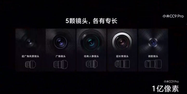 小米正式發表最頂級照相手機「小米 CC9 Pro」，五鏡頭配置、包括 1 億像素主攝，奪得 DXOMARK 121 高分！ - 阿祥的網路筆記本