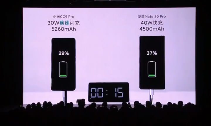 小米正式發表最頂級照相手機「小米 CC9 Pro」，五鏡頭配置、包括 1 億像素主攝，奪得 DXOMARK 121 高分！ - 阿祥的網路筆記本