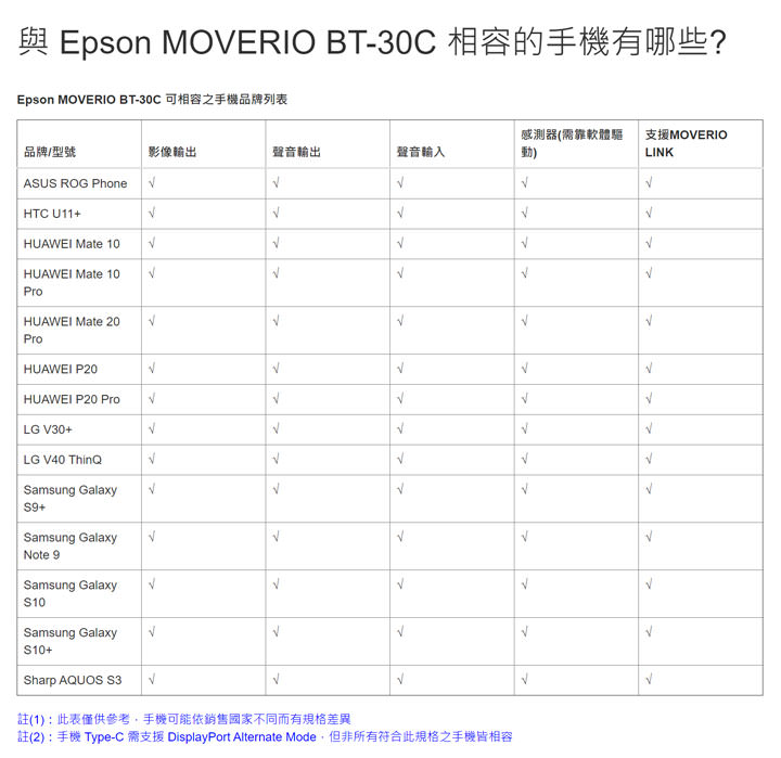Epson發表「次視代 智慧眼鏡」Moverio BT-30C中華電信獨賣，80吋精彩大「視」界 解放小螢幕的無限可能！ - 阿祥的網路筆記本