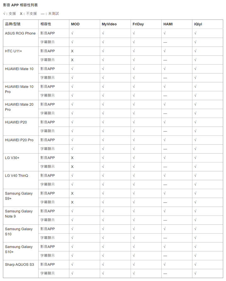 Epson發表「次視代 智慧眼鏡」Moverio BT-30C中華電信獨賣，80吋精彩大「視」界 解放小螢幕的無限可能！ - 阿祥的網路筆記本