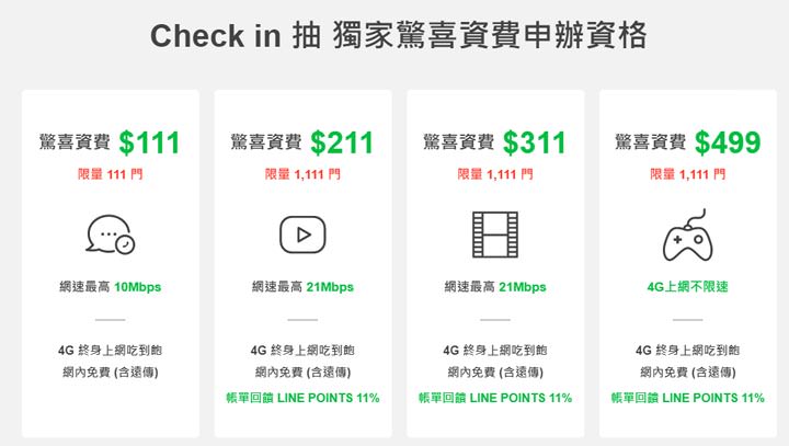 LINE MOBILE 雙11 檔期好康來了!歡迎到「LINE MOBILE 驚喜大飯店」Check in 獲得好康入門資格,四大資費方案先搶先贏! - 阿祥的網路筆記本 LINE MOBILE 雙11 檔期好康來了!歡迎到「LINE MOBILE 驚喜大飯店」Check in 獲得好康入門資格,四大資費方案先搶先贏! - 阿祥的網路筆記本