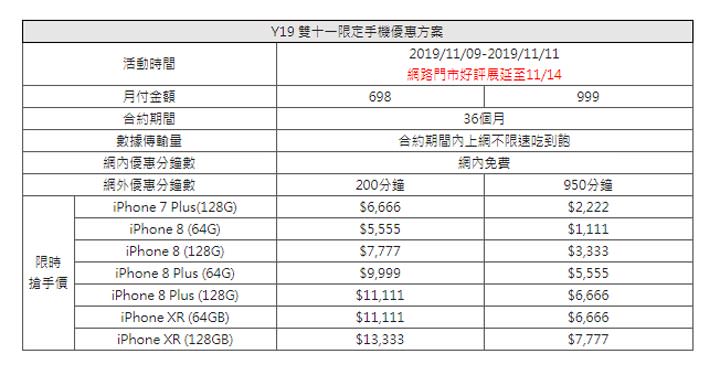便宜 iPhone 人人搶！遠傳雙 11 檔期 iPhone 優惠方案好評延長～黃金 72 小時手刀搶貨！ - 阿祥的網路筆記本