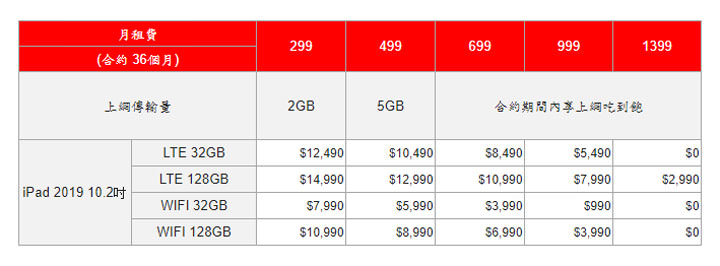 遠傳開賣 iPad 2019，$3990 輕鬆入手，再送 friDay 購物金 $5000！ - 阿祥的網路筆記本