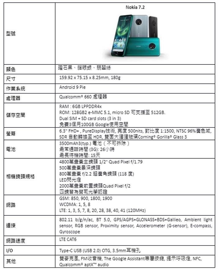 耶誕應景款!Nokia 7.2 翡翠綠、Nokia 2720 Flip 酷玩紅來了! - 阿祥的網路筆記本 耶誕應景款!Nokia 7.2 翡翠綠、Nokia 2720 Flip 酷玩紅來了! - 阿祥的網路筆記本