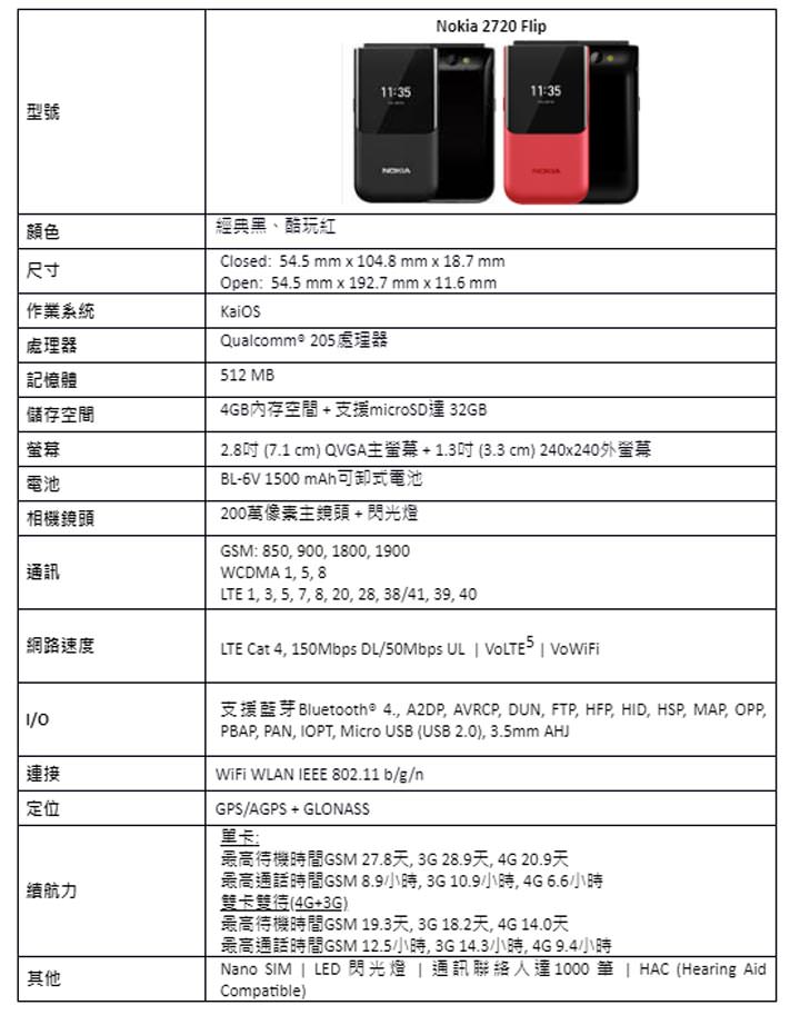 耶誕應景款!Nokia 7.2 翡翠綠、Nokia 2720 Flip 酷玩紅來了! - 阿祥的網路筆記本 耶誕應景款!Nokia 7.2 翡翠綠、Nokia 2720 Flip 酷玩紅來了! - 阿祥的網路筆記本