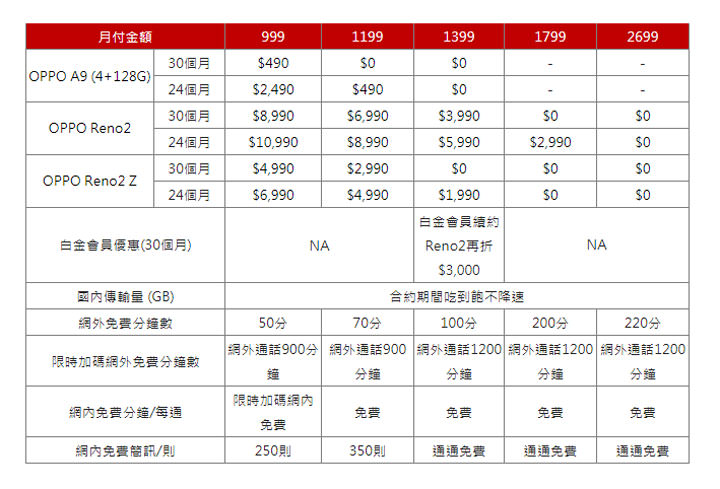 到遠傳申辦 OPPO 新機，foodpanda 外送美食免費吃，讓你拍出美味一刻！ - 阿祥的網路筆記本