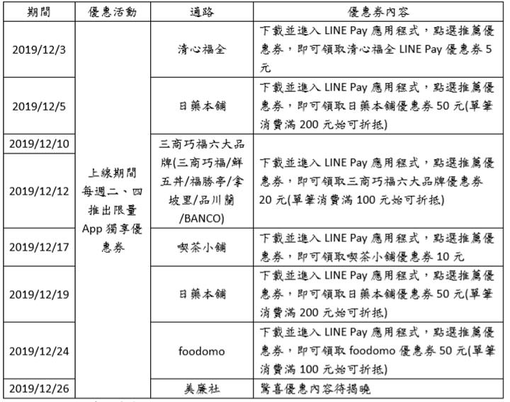 LINE Pay 台灣啟動跨支付服務，與六大國際支付品牌結盟，全新獨立 App 開放下載，週週有優惠！ - 阿祥的網路筆記本