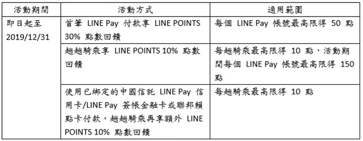 LINE Pay 台灣啟動跨支付服務，與六大國際支付品牌結盟，全新獨立 App 開放下載，週週有優惠！ - 阿祥的網路筆記本