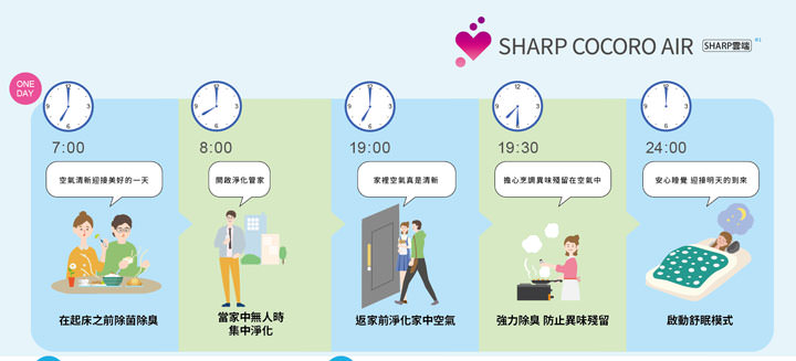 最新智慧技術一次公開！台灣夏普 2020 新品發布會暨 One SHARP 前瞻概念展來了！ - 阿祥的網路筆記本