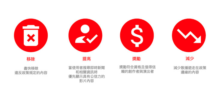 打造更優質平台，Youtube 持續更新社群規範，避免網路霸凌、仇恨、威脅與人身…惡意留言肆虐！ - 阿祥的網路筆記本