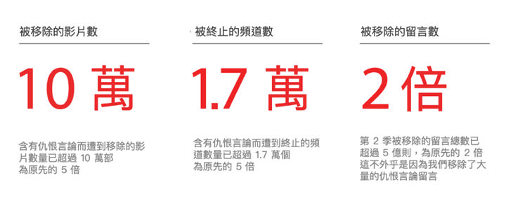 打造更優質平台，Youtube 持續更新社群規範，避免網路霸凌、仇恨、威脅與人身…惡意留言肆虐！ - 阿祥的網路筆記本