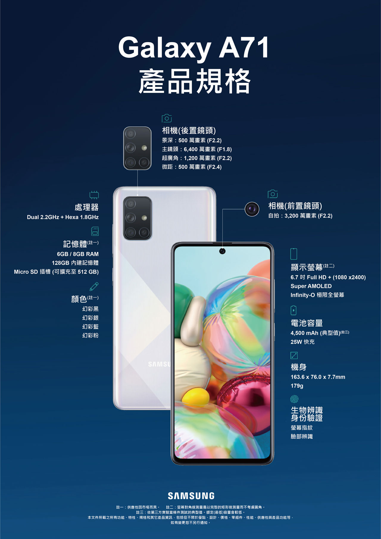 三星宣佈中階新機 Galaxy A71 與 A51：全新 L 型 4 鏡頭設計，會是 Galaxy S11 的「外型預覽版」？ - 阿祥的網路筆記本