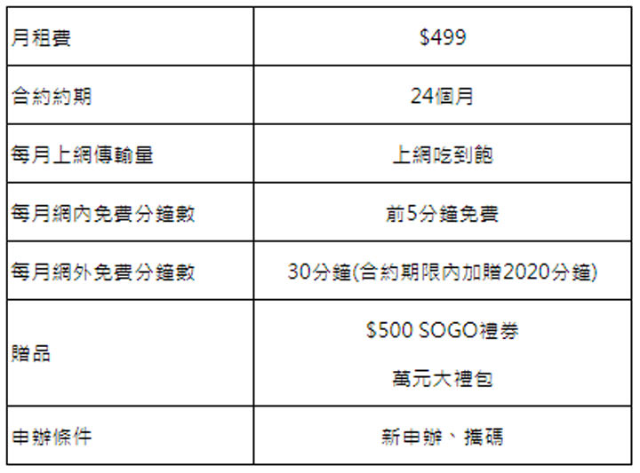 遠傳 2020 新推 $499 方案 2.0 版！除了上網吃到飽，再送百貨禮券與萬元大禮包！ - 阿祥的網路筆記本