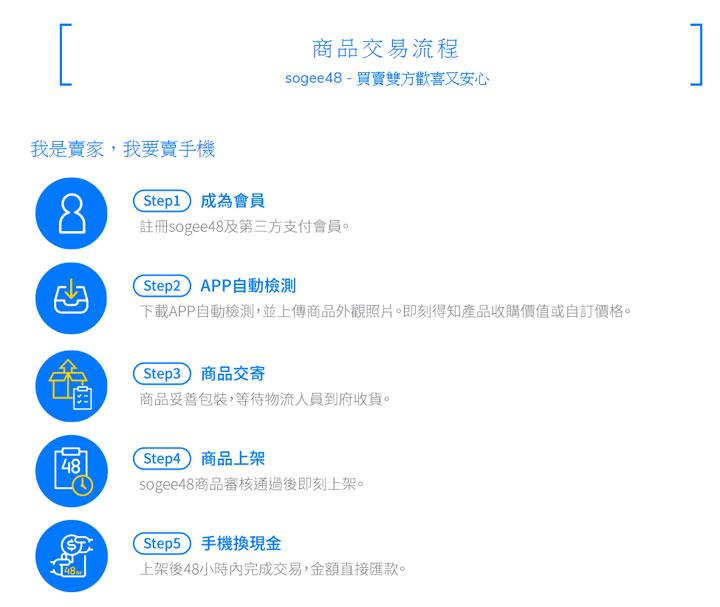 二手交易媒合平台「sogee48」體驗：最速賣出手機，上架 48 小時保證成交！ - 阿祥的網路筆記本