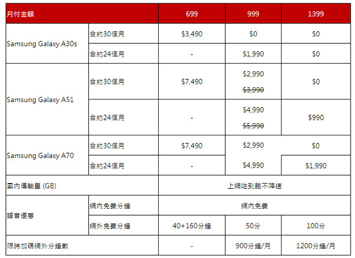 遠傳開賣三星 Galaxy A30s、A51 與 A70！送原廠快充行動電源，週週抽 Nintendo Switch + 健身環大冒險！ - 阿祥的網路筆記本