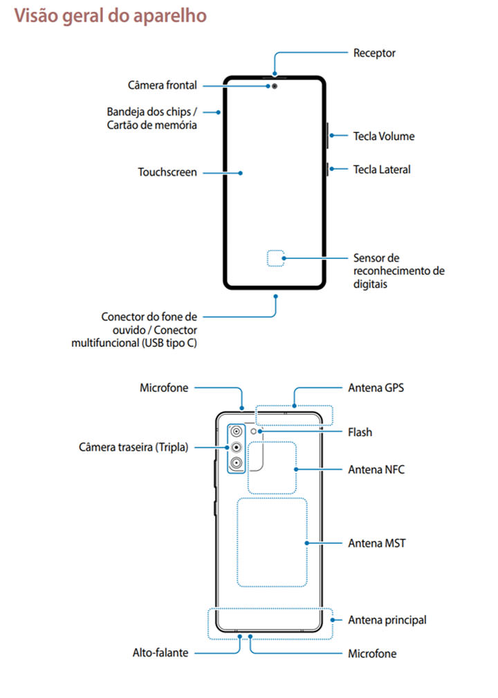 三星 Galaxy S10 Lite 使用者手冊資料流出，可看到 2020 年三星手機設計重點趨勢… - 阿祥的網路筆記本