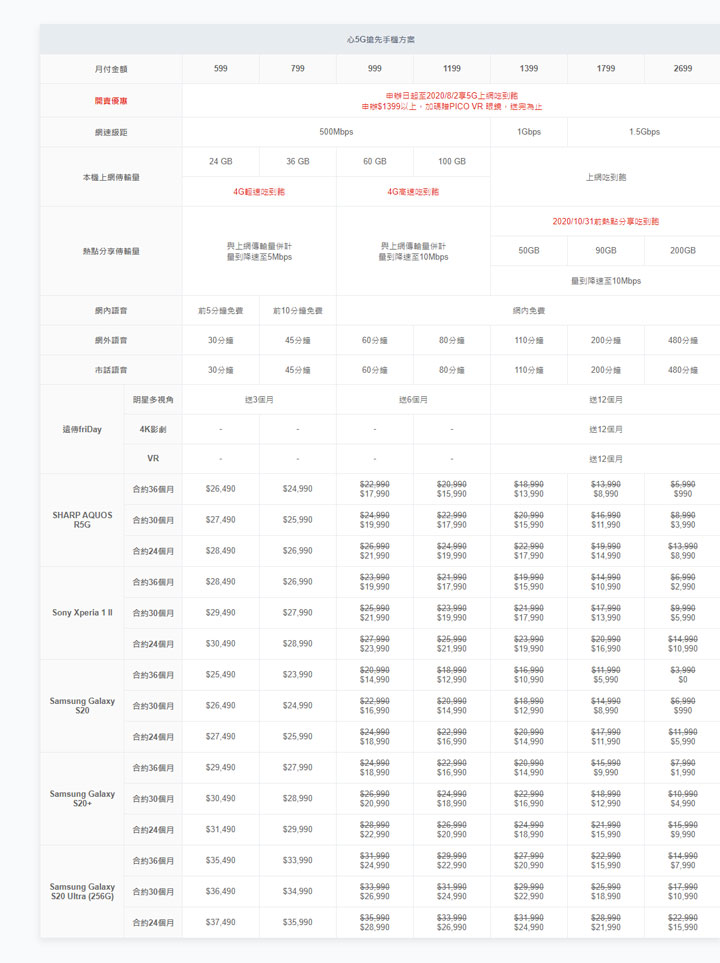 遠傳心 5G 即刻開賣！4G 價可升級 5G，流量用完還能繼續享受 4G 高速吃到飽！ - 阿祥的網路筆記本