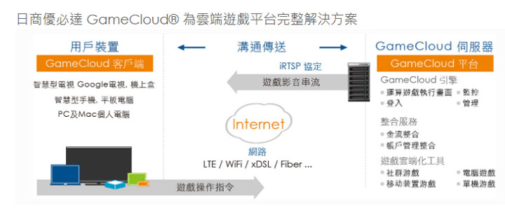 遠傳電信攜手日商優必達 Ubitus 打造 5G 雲端遊戲服務！提供「隨開即玩、隨手可玩」的遊戲體驗新革命！ - 阿祥的網路筆記本