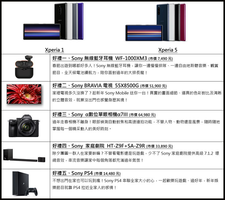 Sony Mobile 2020 眾望所「鼠」迎新春!買旗艦機 Xperia 1 或 Xperia 5 就有機會抽百萬大獎! - 阿祥的網路筆記本 Sony Mobile 2020 眾望所「鼠」迎新春!買旗艦機 Xperia 1 或 Xperia 5 就有機會抽百萬大獎! - 阿祥的網路筆記本
