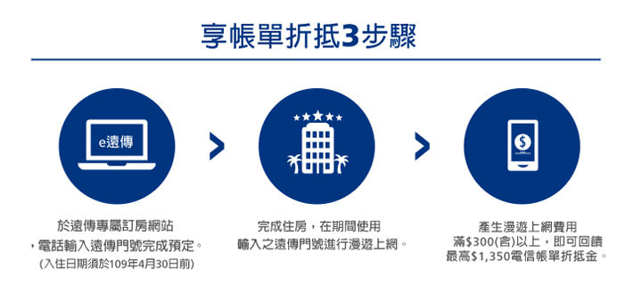 遠傳與 Booking.com 異業合作！專屬網頁訂房，住房漫遊上網滿 $300，最高獲得 $1350 電信帳單折抵金！ - 阿祥的網路筆記本