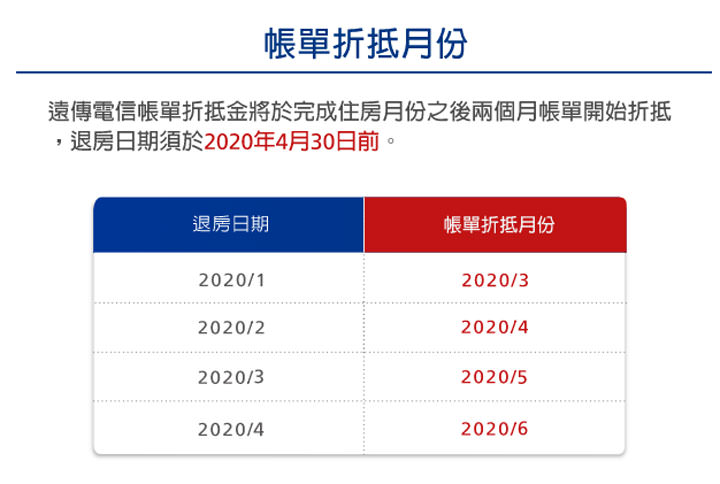 遠傳與 Booking.com 異業合作！專屬網頁訂房，住房漫遊上網滿 $300，最高獲得 $1350 電信帳單折抵金！ - 阿祥的網路筆記本