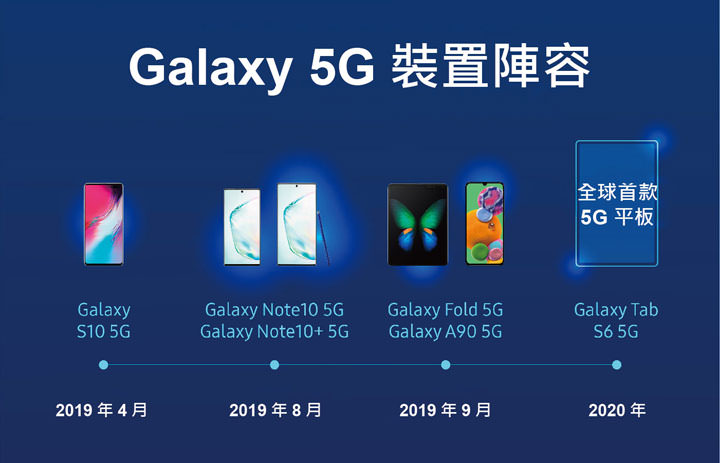 三星今日在韓國發佈 Galaxy Tab S6 5G 版,也是全球首款 5G 平板! - 阿祥的網路筆記本 三星今日在韓國發佈 Galaxy Tab S6 5G 版,也是全球首款 5G 平板! - 阿祥的網路筆記本