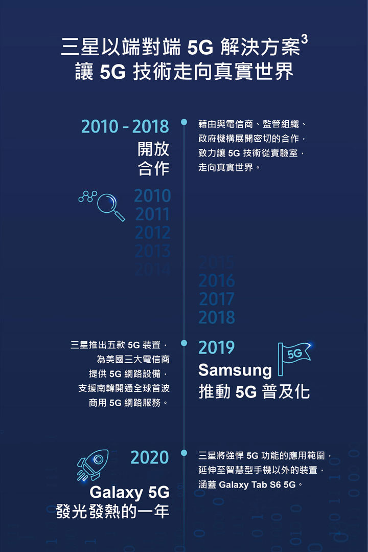 三星 2019 年出貨 670萬台 5G 智慧型手機,市佔達 53.9% 傲視業界! - 阿祥的網路筆記本 三星 2019 年出貨 670萬台 5G 智慧型手機,市佔達 53.9% 傲視業界! - 阿祥的網路筆記本