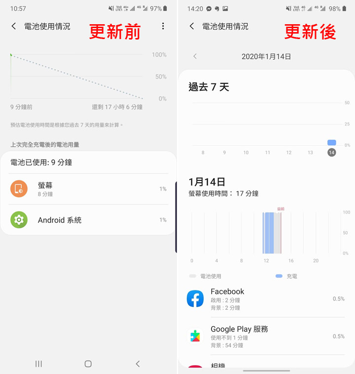 台版三星 Galaxy Note10 系列 OneUI 2.0 與 Android 10 升級來囉！眾多新功能與優化，升級後帶來全新感受！ - 阿祥的網路筆記本