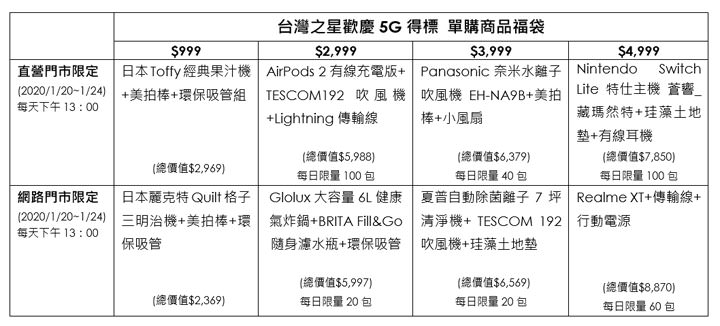 歡慶 5G 得標！台灣之星推限量福袋，總價 370萬熱門商品超殺價格帶回家！ - 阿祥的網路筆記本