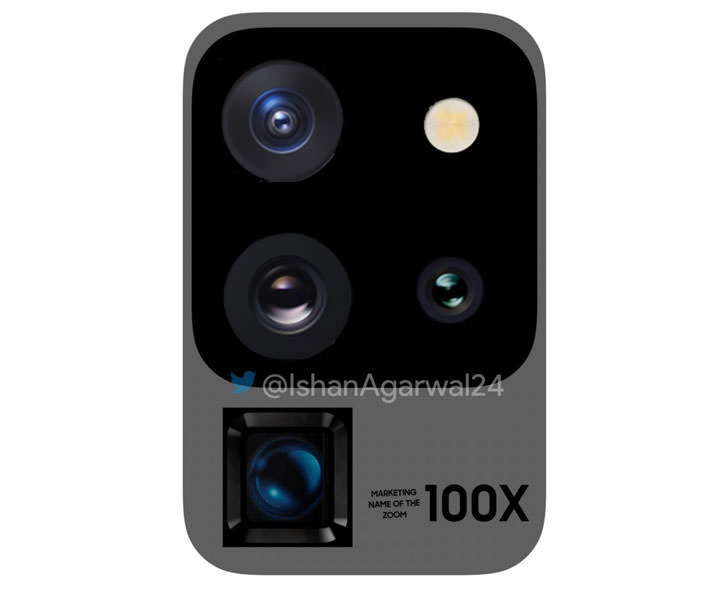 Galaxy S20 Ultra 主打「Space Zoom」100 倍數位變焦！「六筒」相機模組也將變好看？ - 阿祥的網路筆記本