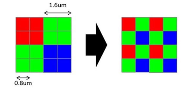 三星 Galaxy S20 Ultra 1.08 億感光元件真威！「Nona Binning」9 合 1 像素合併技術打造單像素 2.4μm 超強感光能力！ - 阿祥的網路筆記本