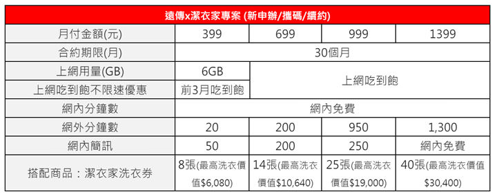 遠傳「智慧防疫包」方案上線！打造健康居家環境、注重個人清潔與運動健身三選一！ - 阿祥的網路筆記本