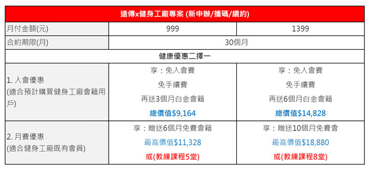 遠傳「智慧防疫包」方案上線！打造健康居家環境、注重個人清潔與運動健身三選一！ - 阿祥的網路筆記本