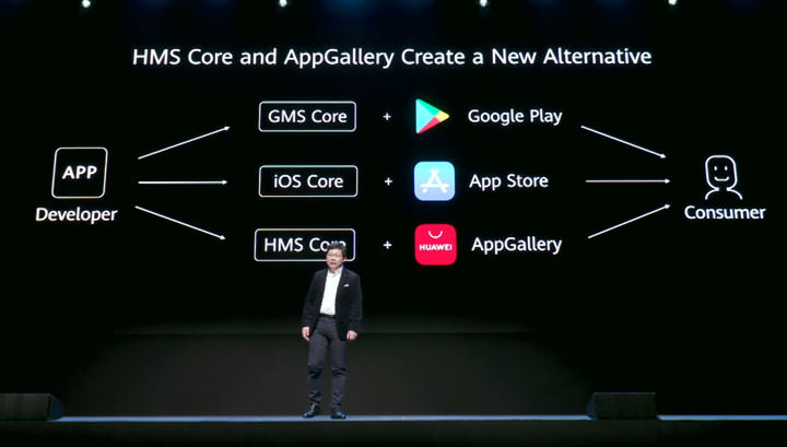 華為「全場景智慧生活戰略」發佈會推出多款 5G 終端產品，包括新折疊手機、平板、筆電、路由器與 HMS 為基礎的 HUAWEI AppGallery！ - 阿祥的網路筆記本