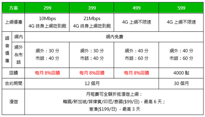 歡慶 3/8「女神節」,限時申辦 LINE MOBILE 享 8% 回饋,每月發送 LINE POINTS 高額購物金! - 阿祥的網路筆記本 歡慶 3/8「女神節」,限時申辦 LINE MOBILE 享 8% 回饋,每月發送 LINE POINTS 高額購物金! - 阿祥的網路筆記本