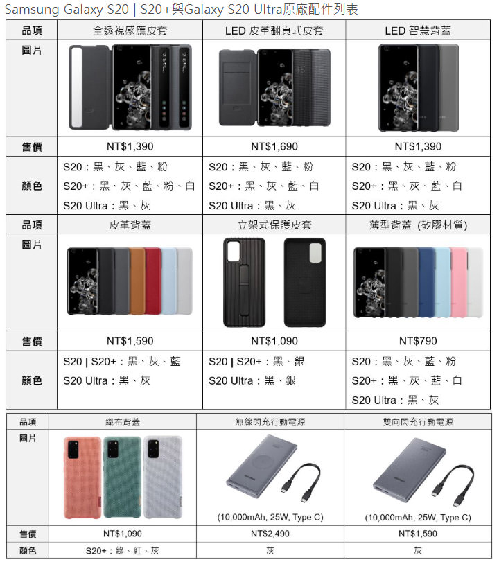三星 Galaxy S20 系列宣佈在台上市價格、銷售時程與相關方案！ - 阿祥的網路筆記本