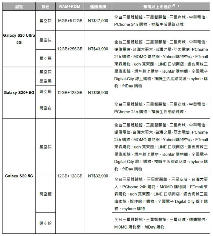 三星 Galaxy S20 系列宣佈在台上市價格、銷售時程與相關方案！ - 阿祥的網路筆記本
