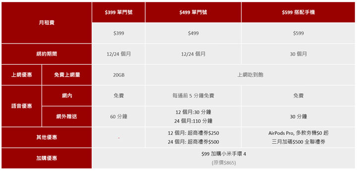 主打防疫概念！遠傳網路門市指定方案送小米運動手環 4，還有 AirPods Pro 零元方案！ - 阿祥的網路筆記本