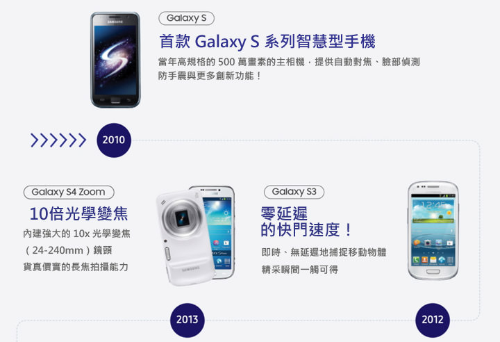 【資訊圖表】來看看三星 Galaxy S 系列在相機規格上的進化演進圖! - 阿祥的網路筆記本 【資訊圖表】來看看三星 Galaxy S 系列在相機規格上的進化演進圖! - 阿祥的網路筆記本