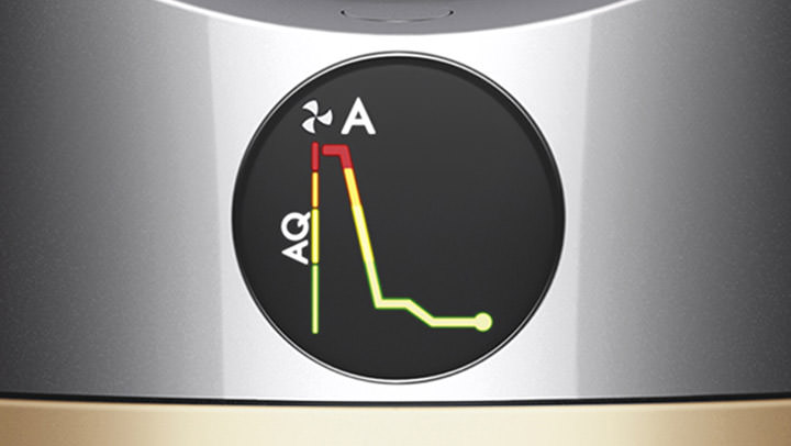 Dyson 發佈關鍵報告:「室內空污」竟然比室外更嚴重?提高「環境免疫力」更為重要! - 阿祥的網路筆記本 Dyson 發佈關鍵報告:「室內空污」竟然比室外更嚴重?提高「環境免疫力」更為重要! - 阿祥的網路筆記本