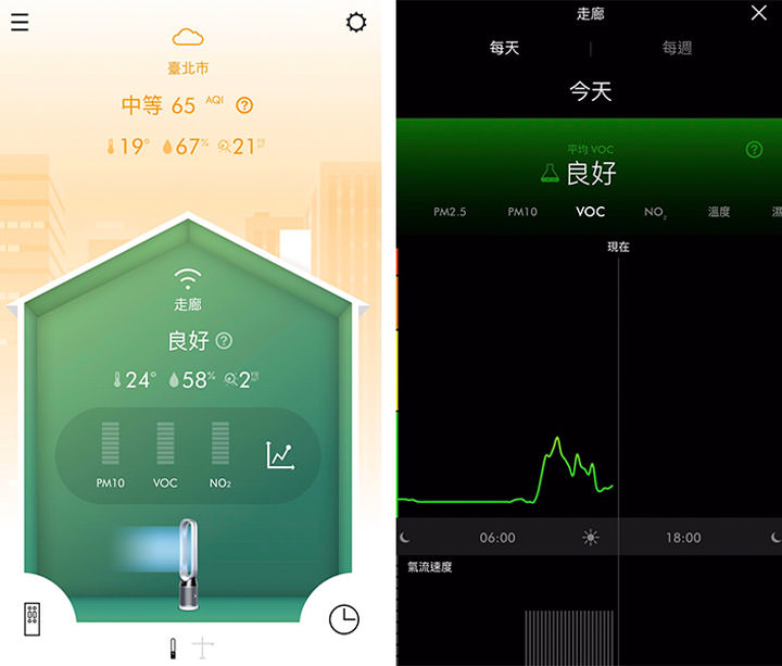 Dyson 發佈關鍵報告:「室內空污」竟然比室外更嚴重?提高「環境免疫力」更為重要! - 阿祥的網路筆記本 Dyson 發佈關鍵報告:「室內空污」竟然比室外更嚴重?提高「環境免疫力」更為重要! - 阿祥的網路筆記本