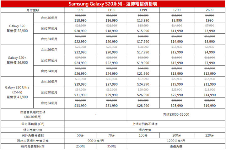 遠傳早鳥優惠先享 5G 免費上網!申辦三星 Galaxy S20 5G 系列旗艦再享最高萬元折扣! - 阿祥的網路筆記本 遠傳早鳥優惠先享 5G 免費上網!申辦三星 Galaxy S20 5G 系列旗艦再享最高萬元折扣! - 阿祥的網路筆記本