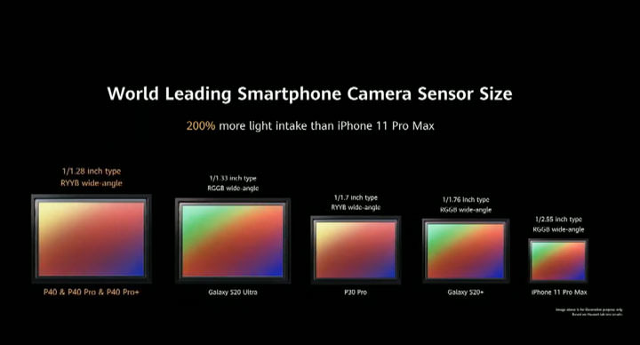 決戰攝影功能!HUAWEI P40 系列正式發表!三款新機帶來全新設計與強大相機規格! - 阿祥的網路筆記本 決戰攝影功能!HUAWEI P40 系列正式發表!三款新機帶來全新設計與強大相機規格! - 阿祥的網路筆記本