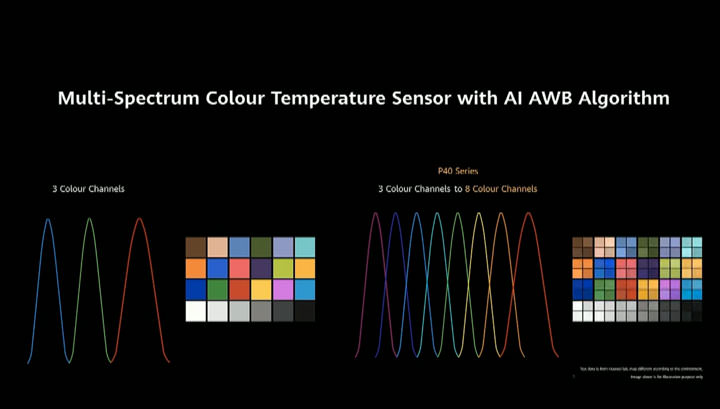 決戰攝影功能!HUAWEI P40 系列正式發表!三款新機帶來全新設計與強大相機規格! - 阿祥的網路筆記本 決戰攝影功能!HUAWEI P40 系列正式發表!三款新機帶來全新設計與強大相機規格! - 阿祥的網路筆記本