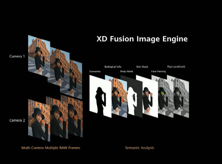 決戰攝影功能!HUAWEI P40 系列正式發表!三款新機帶來全新設計與強大相機規格! - 阿祥的網路筆記本 決戰攝影功能!HUAWEI P40 系列正式發表!三款新機帶來全新設計與強大相機規格! - 阿祥的網路筆記本